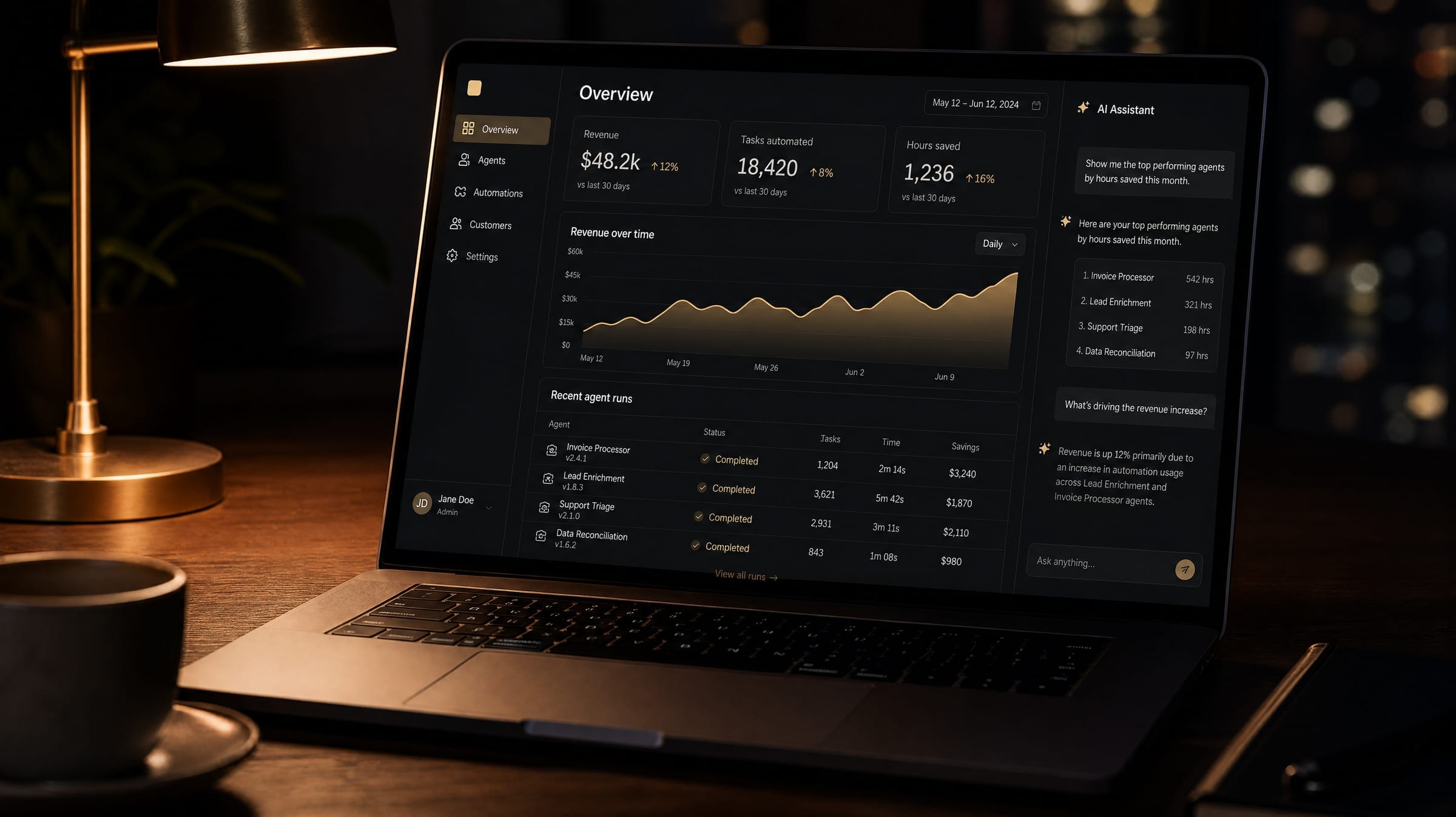 AI analytics dashboard